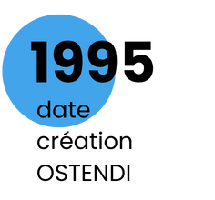 Date création entreprise